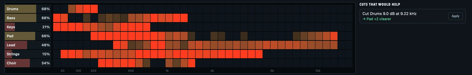 Ear mix check: each track's audibility and a heat map of where it hides other parts, with a suggested EQ cut