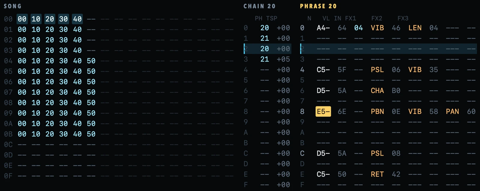 The Tracker mid-song: six columns of chains in the song row, and the lead phrase with its slide, bend, vibrato and pan commands